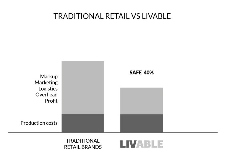 Traditional_vs_LIVABLE_notext_03 Traditional_vs_LIVABLE_notext_03
